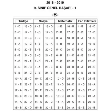 11.Sınıf Deneme Sınavı (B Kitapçığı) Testfen Yayınları