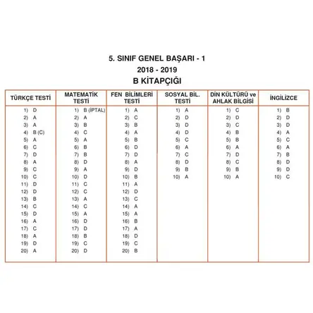 5.Sınıf Deneme Sınavı (B Kitapçığı) 4 Adım Yayınları