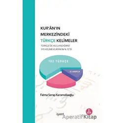 Kuranın Merkezindeki Türkçe Kelimeler - Fatma Serap Karamollaoğlu - İşaret Yayınları