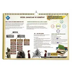 KR Akademi AYT Edebiyat Poster Notlar