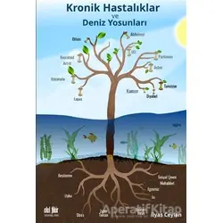 Kronik Hastalıklar ve Deniz Yosunları - İlyas Ceylan - Akıl Fikir Yayınları