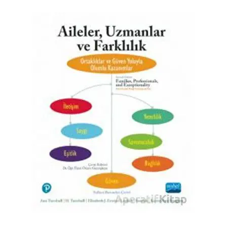Aileler, Uzmanlar Ve Farklılık - Kolektif - Nobel Akademik Yayıncılık