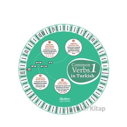 Common Verbs in Turkish 1 - Serhat Yakıcı - Akdem Yayınları