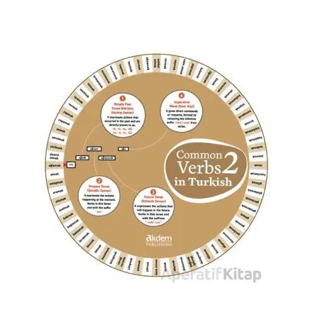 Common Verbs in Turkish 2 - Serhat Yakıcı - Akdem Yayınları