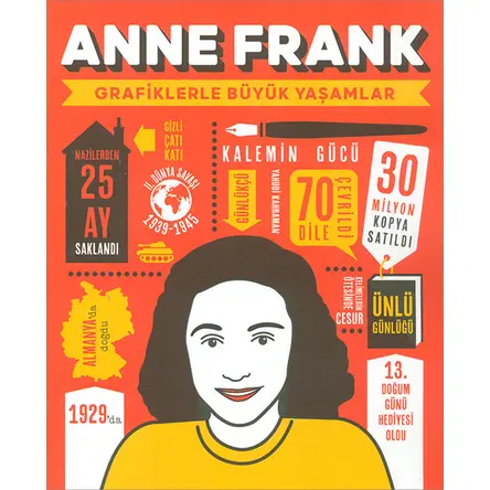 Anne Frank (Grafiklerle Büyük Yaşamlar) Mor Elma