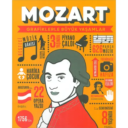 Mozart (Grafiklerle Büyük Yaşamlar) Mor Elma