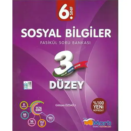 Martı Okul 6.Sınıf Sosyal Bilgiler Fasikül Soru Bankası