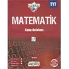 Okyanus TYT Iceberg Matematik Konu Anlatımı